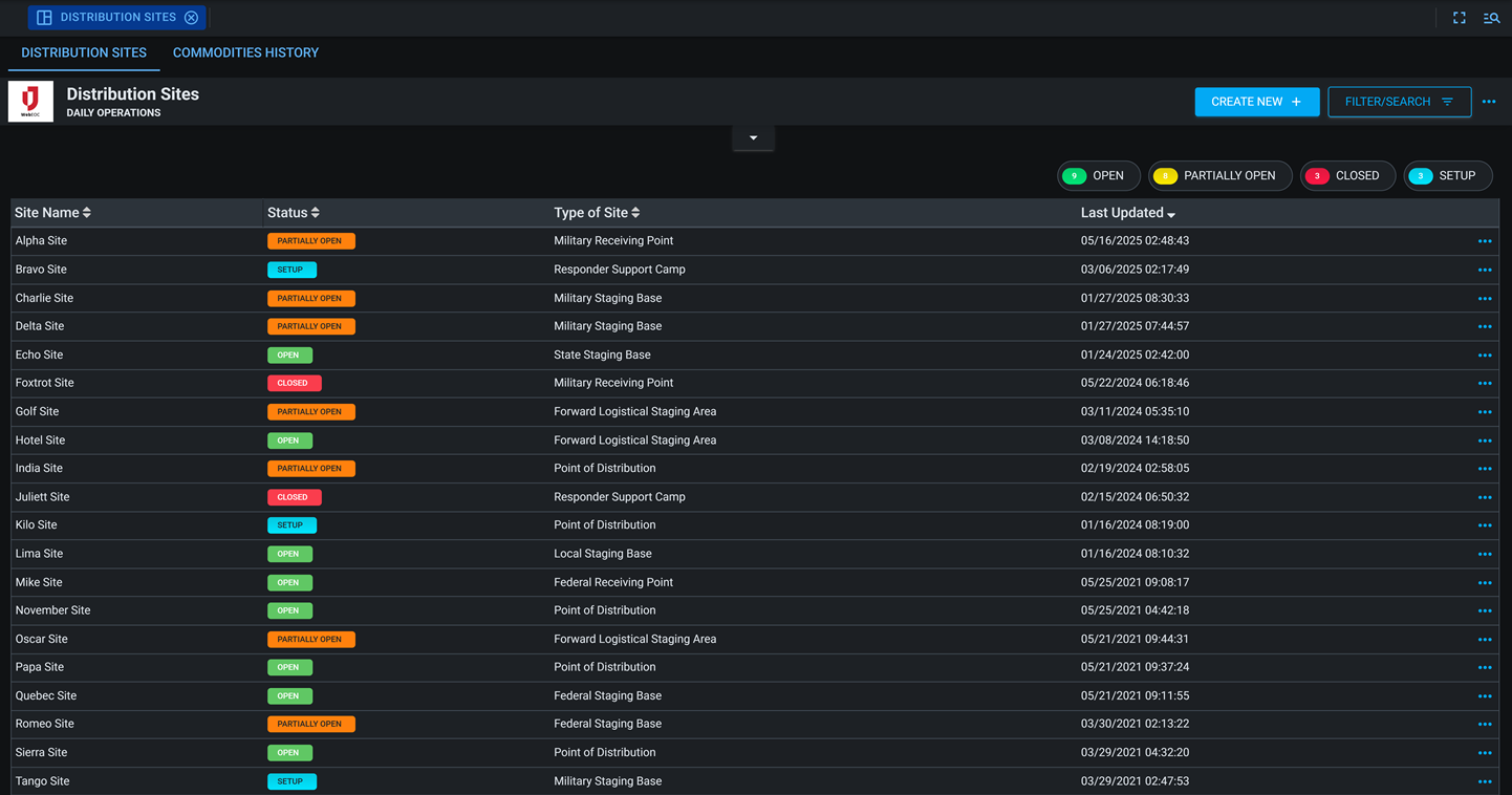Distribution sites in dark mode